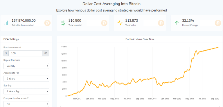 Dollar Cost Average technical analysis